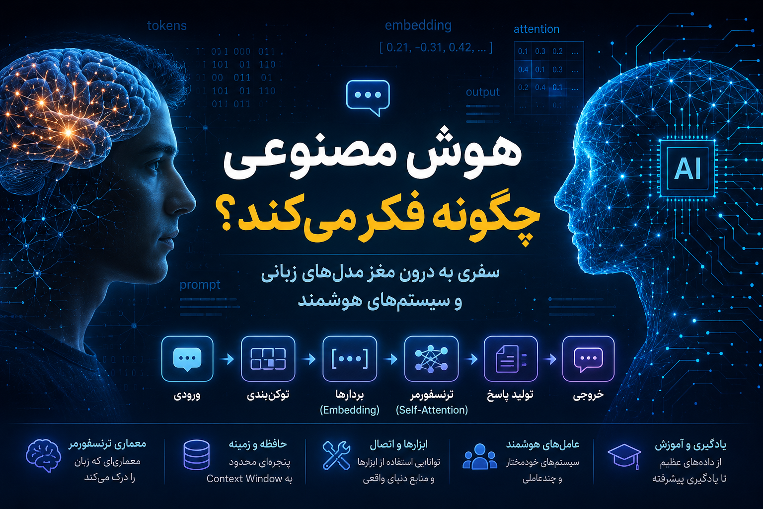 هوش مصنوعی چگونه فکر می‌کند؟