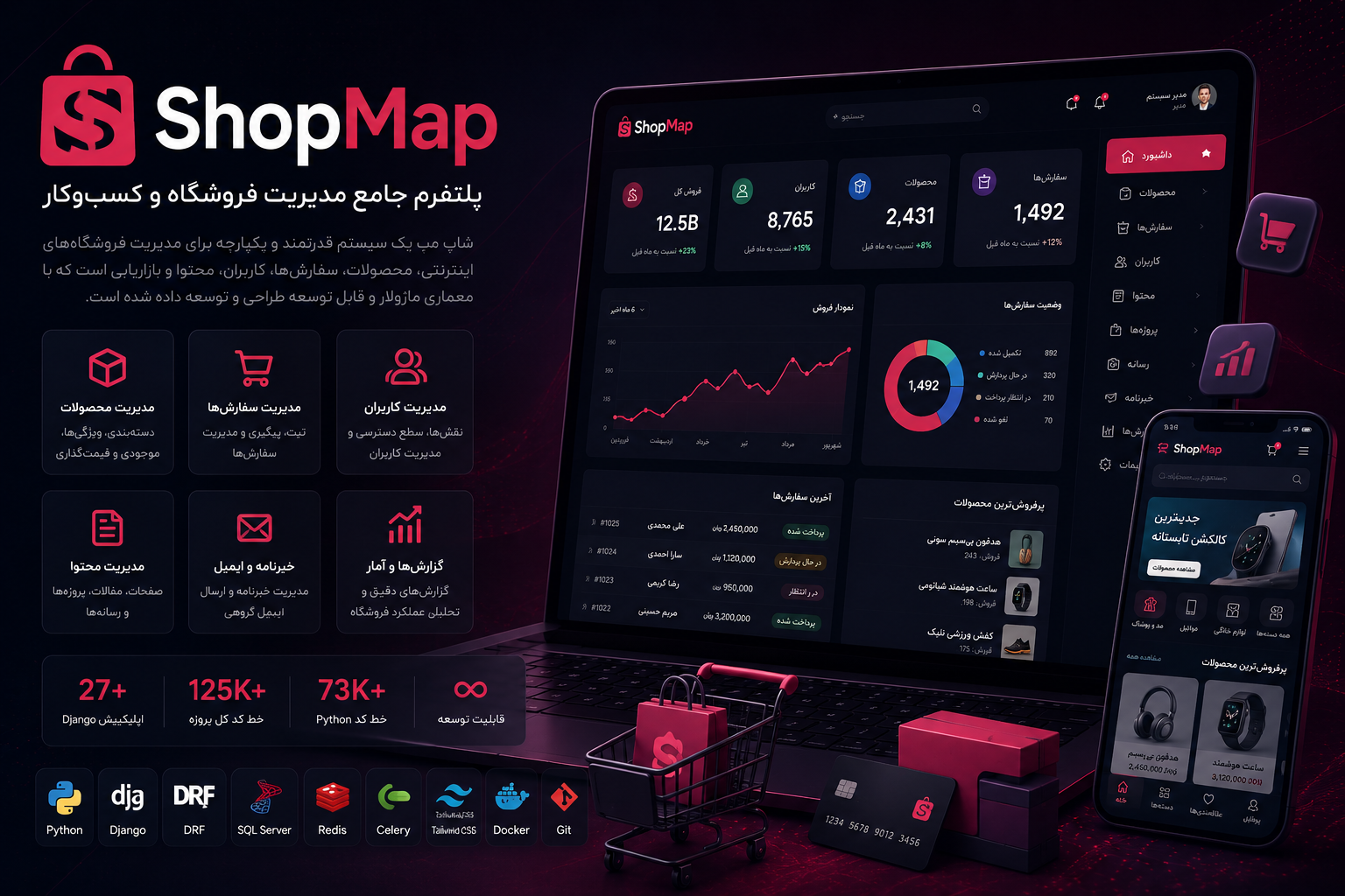 شاپ مپ | shap map